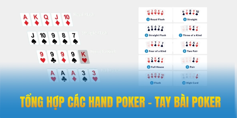 Tổng hợp các hand Poker